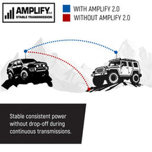 G2 Mini Radio Kit - 30W GMRS Compact Mobile Radio with Antenna