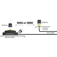 25w Waterproof Rugged GMRS Mobile Radio Bundle with UHF NGP antenna.