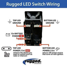 Rugged Waterproof Rocker Switch for Rugged Communication Systems